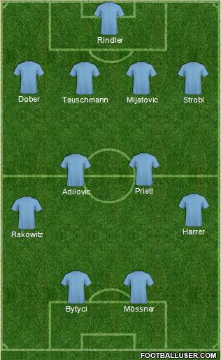 Dream Team Formation 2011
