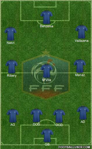 France Formation 2011
