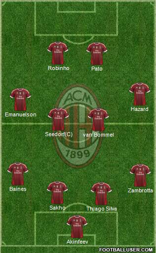 A.C. Milan Formation 2011