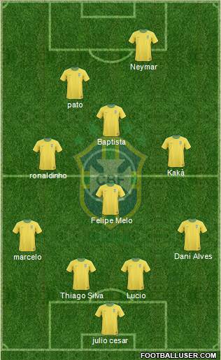 Brazil Formation 2011