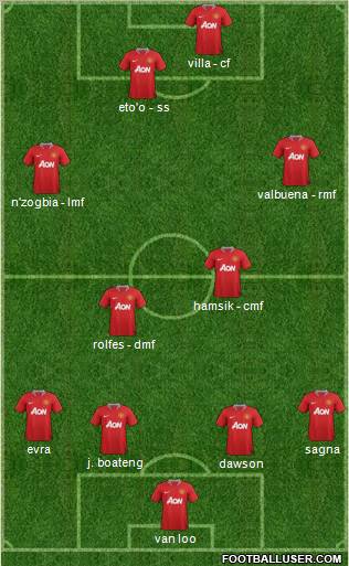 Manchester United Formation 2011