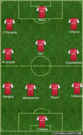Arsenal Formation 2011