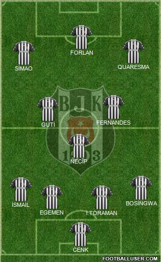 Besiktas JK Formation 2011