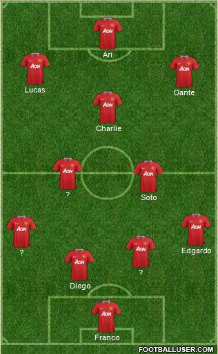 Manchester United Formation 2011