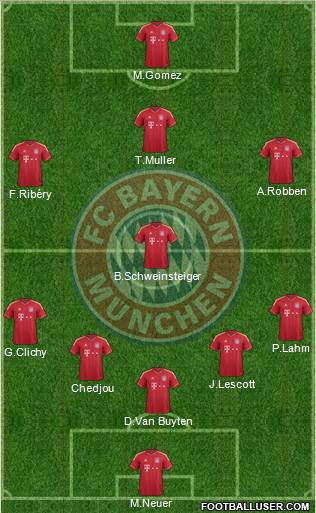 FC Bayern München Formation 2011