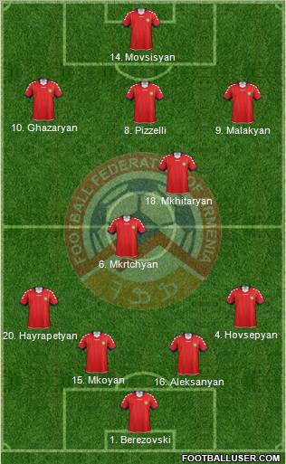 Armenia Formation 2011