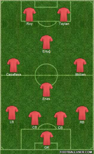 Fifa Team Formation 2011
