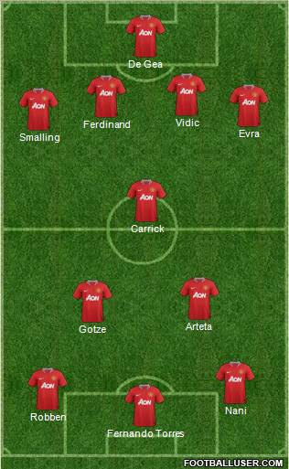 Manchester United Formation 2011
