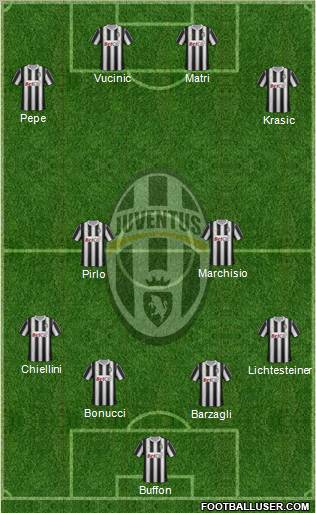 Juventus Formation 2011