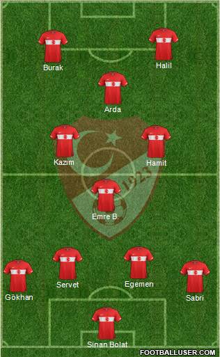 Turkey Formation 2011