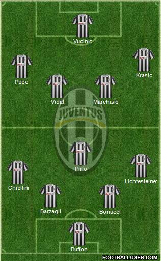 Juventus Formation 2011
