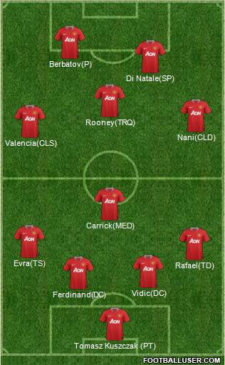 Manchester United Formation 2011