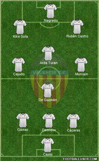 Valencia C.F., S.A.D. Formation 2011
