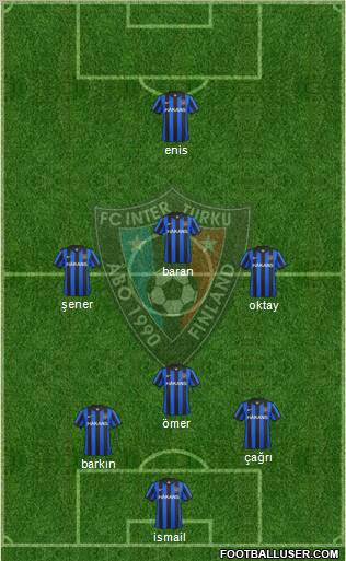 FC Inter Turku Formation 2011