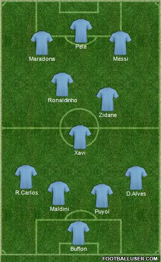 Fifa Team Formation 2011