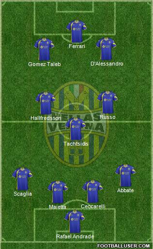 Hellas Verona football formation