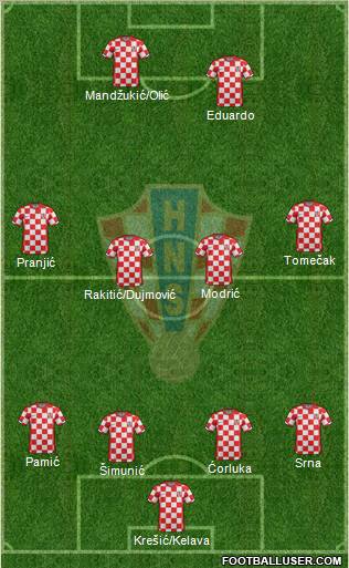 Croatia Formation 2011