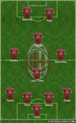 A.C. Milan Formation 2011