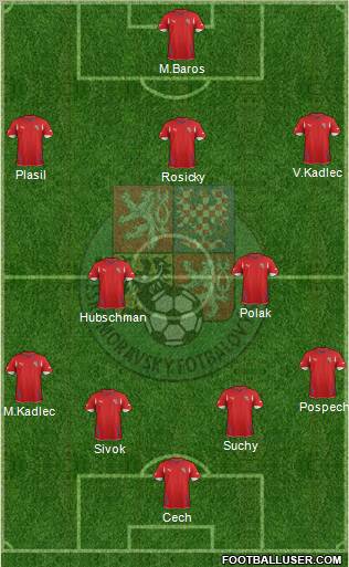 Czech Republic Formation 2011