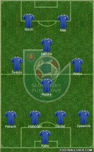 Slovakia Formation 2011