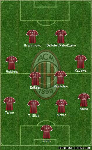 A.C. Milan Formation 2011