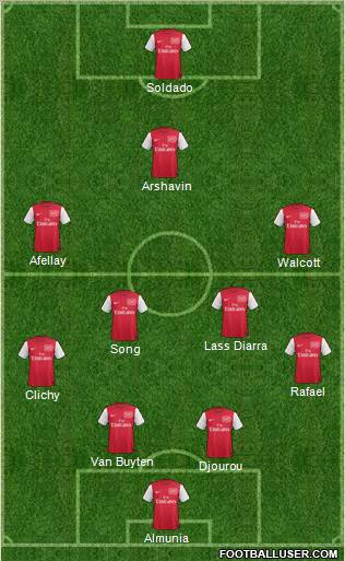 Arsenal Formation 2011