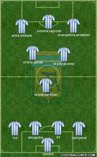 Argentina Formation 2011