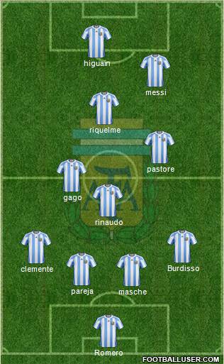 Argentina Formation 2011