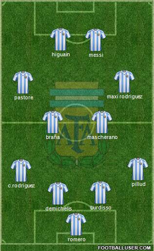 Argentina Formation 2011