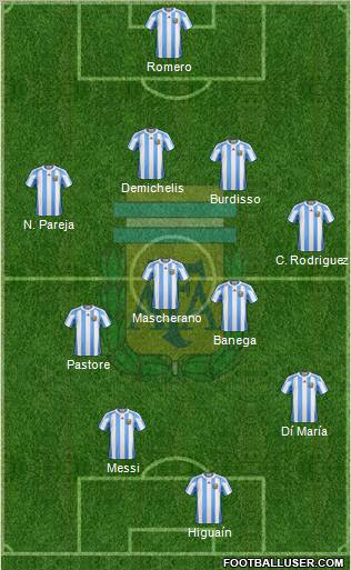 Argentina Formation 2011