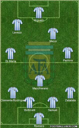 Argentina Formation 2011
