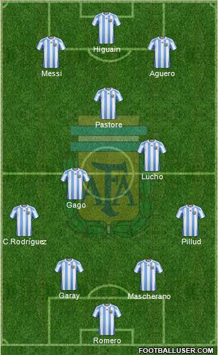 Argentina Formation 2011