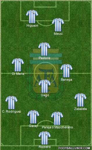 Argentina Formation 2011