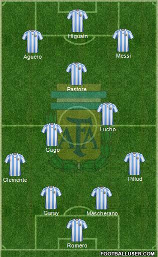 Argentina Formation 2011