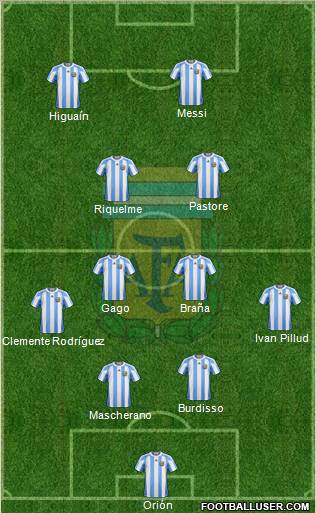 Argentina Formation 2011