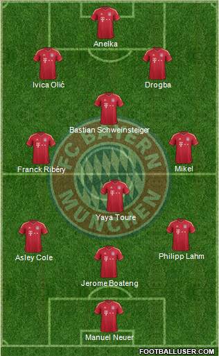 FC Bayern München Formation 2011