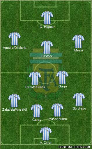 Argentina Formation 2011