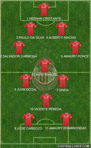 Deportivo Toluca Formation 2011