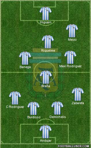 Argentina Formation 2011