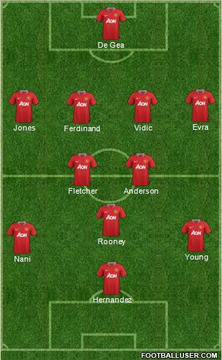 Manchester United Formation 2011