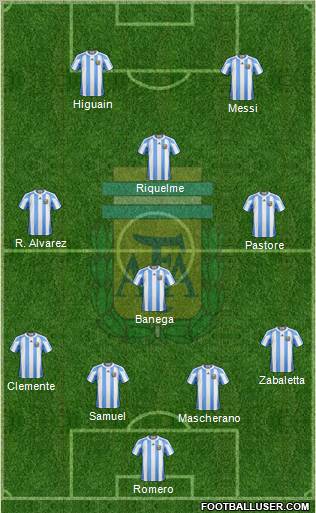 Argentina Formation 2011