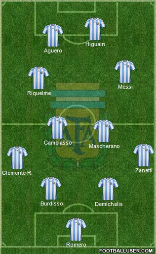 Argentina Formation 2011