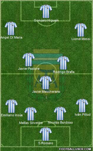 Argentina Formation 2011
