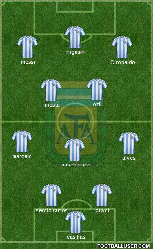 Argentina Formation 2011