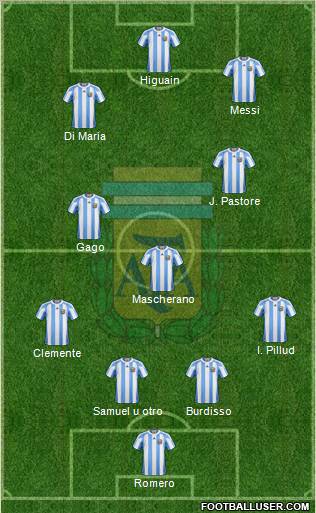 Argentina Formation 2011