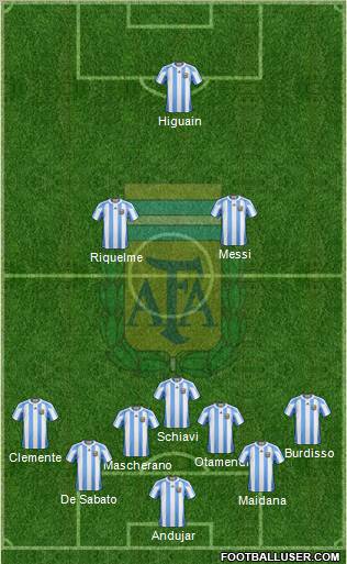 Argentina Formation 2011