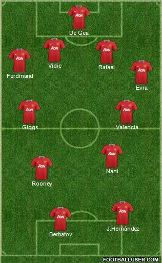 Manchester United Formation 2011