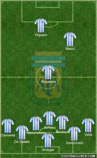 Argentina Formation 2011