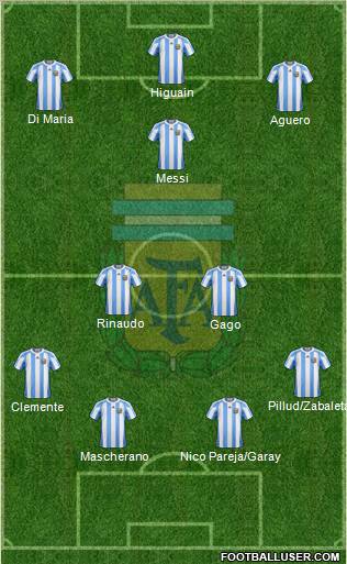 Argentina Formation 2011