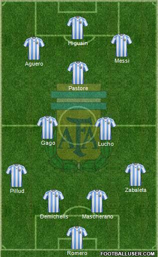 Argentina Formation 2011